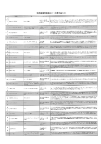 出品作品リスト1[pdf]