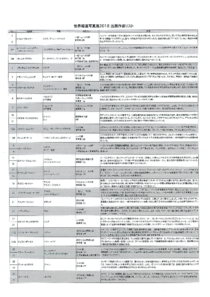 出品作品リスト1[pdf]